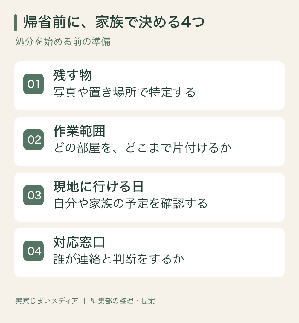帰省前に家族で決める4つは、残す物、作業範囲、現地に行ける日、連絡と判断の窓口。